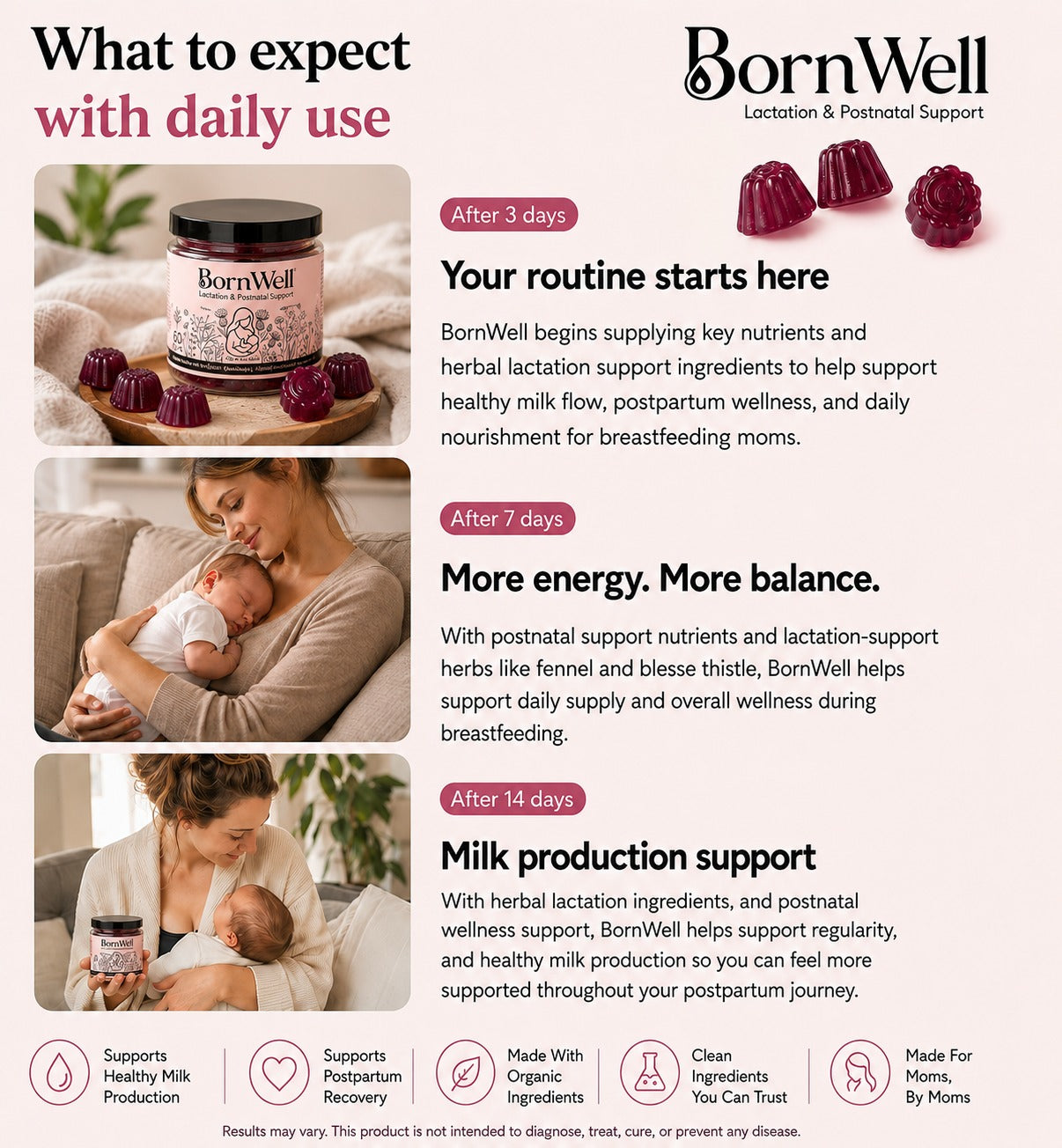 BornWell Lactation Gummies™