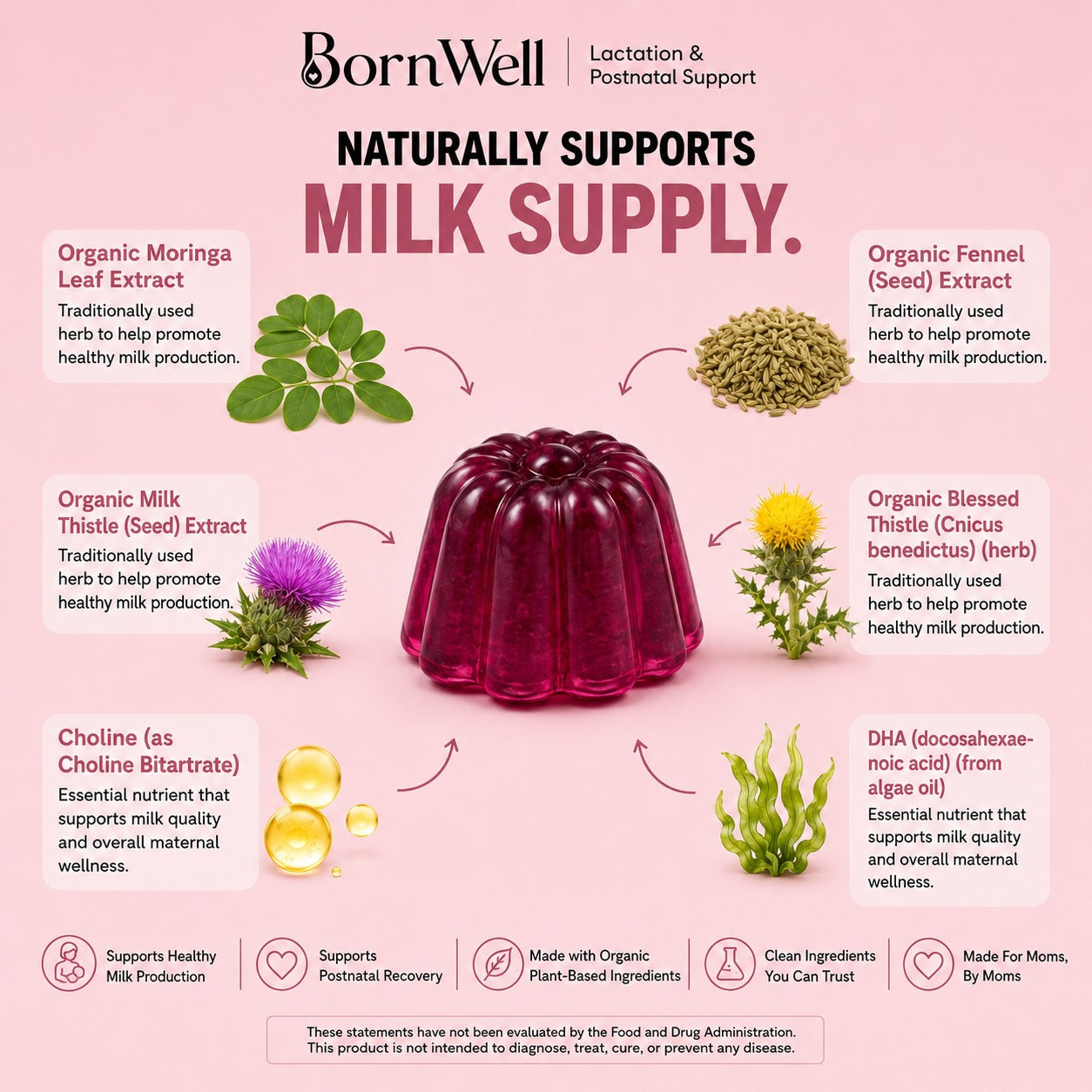 BornWell Lactation Gummies™