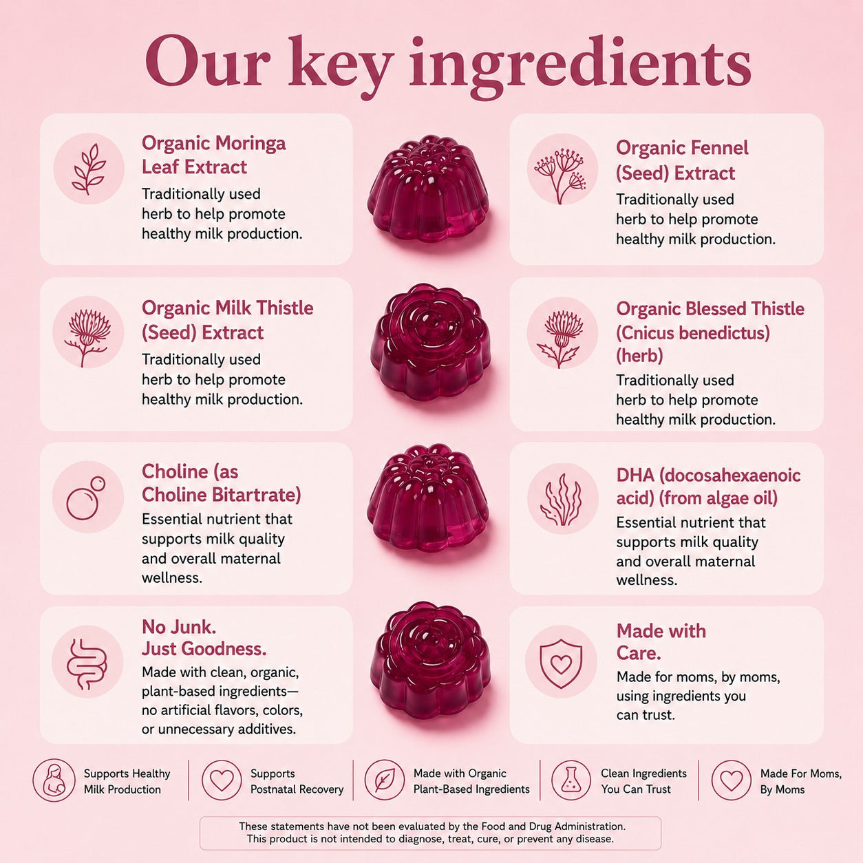 BornWell Lactation Gummies™