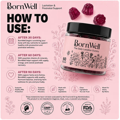 BornWell Lactation Gummies™